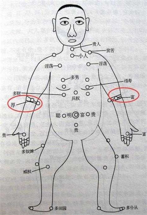 腿上有胎記|胎記位置含義——肚臍、鎖骨、手臂、大腿、背部、胳膊、額頭。